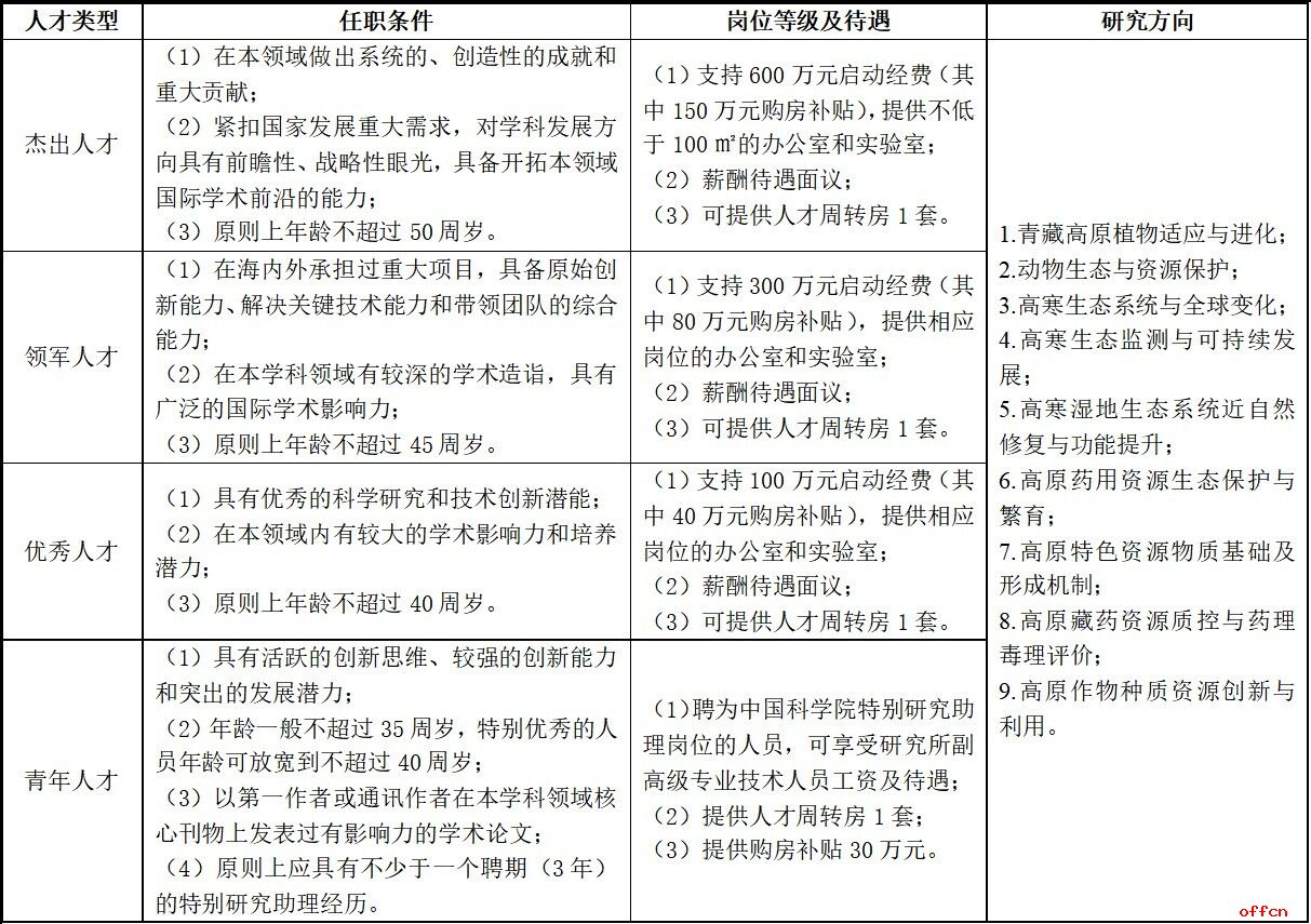 2024年中国科学院西北高原生物研究所海内外人才招聘启事