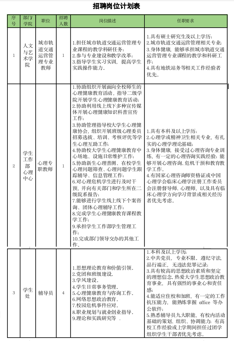 2024金肯职业技术学院教师招聘6人简章