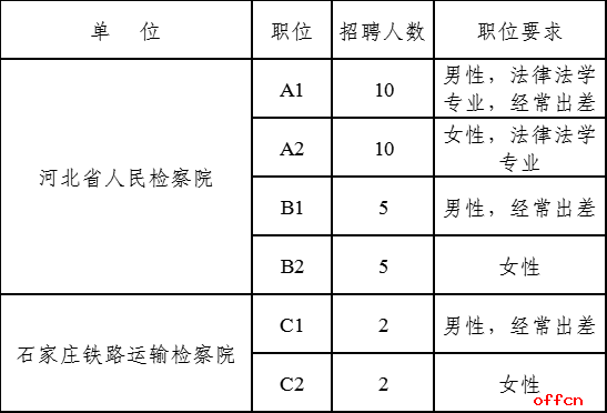 2023河北省人民检察院聘用制书记员招聘34名公告