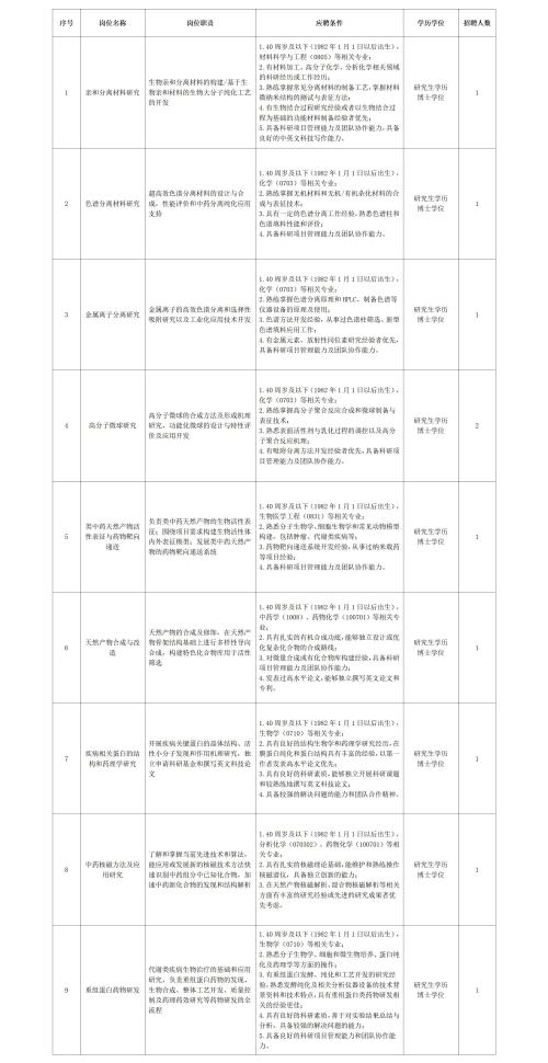 2022江西赣江中药创新中心招聘高层次人才10人公告