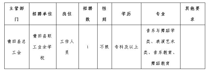 2023年浙江青田县总工会公开招聘编外工作人员1人公告