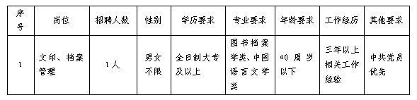 2024福建福州市工业和信息化局办公室工作人员招聘1人公告