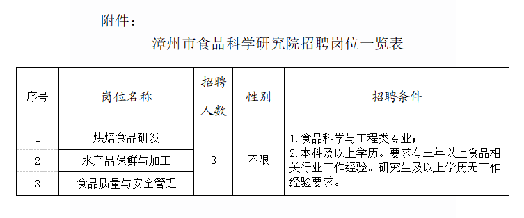 2024年福建漳州市食品科学研究院公开招聘公告