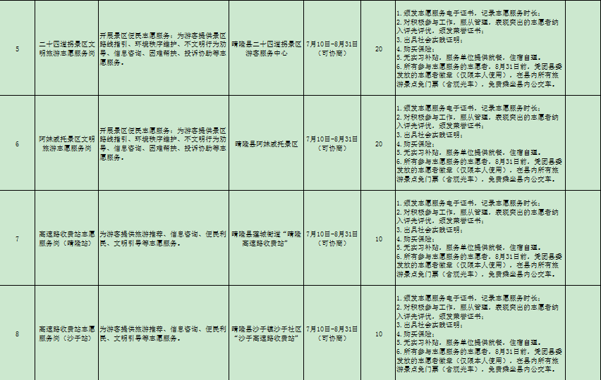 2023贵州晴隆县“小青椒”青年志愿者招募公告