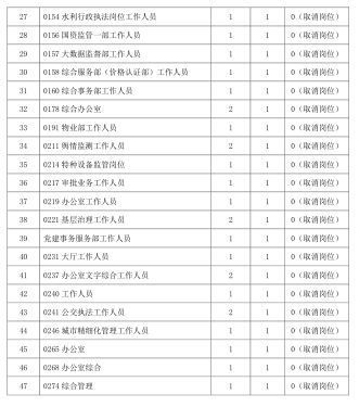 2023年沈阳市事业单位定向招聘符合政府安排工作条件退役士兵和退出消防员取消和削减岗位招聘计划的通知