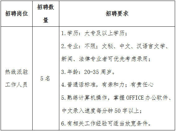 2023年山东聊城市东阿县12345市民热线派驻工作人员招聘简章（5人）