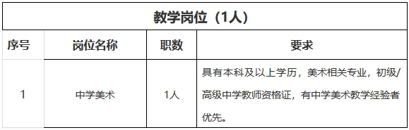 2024年长沙市雅礼实验中学代课教师招聘公告 