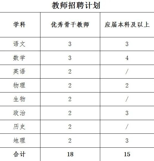 2024年怀化市溆浦县师大思沁高级中学教师招聘33人公告