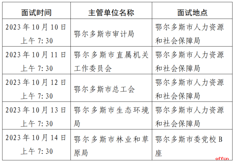 2023内蒙古鄂尔多斯市委办公室等12家单位第三季度引进高层次人才面试工作公告