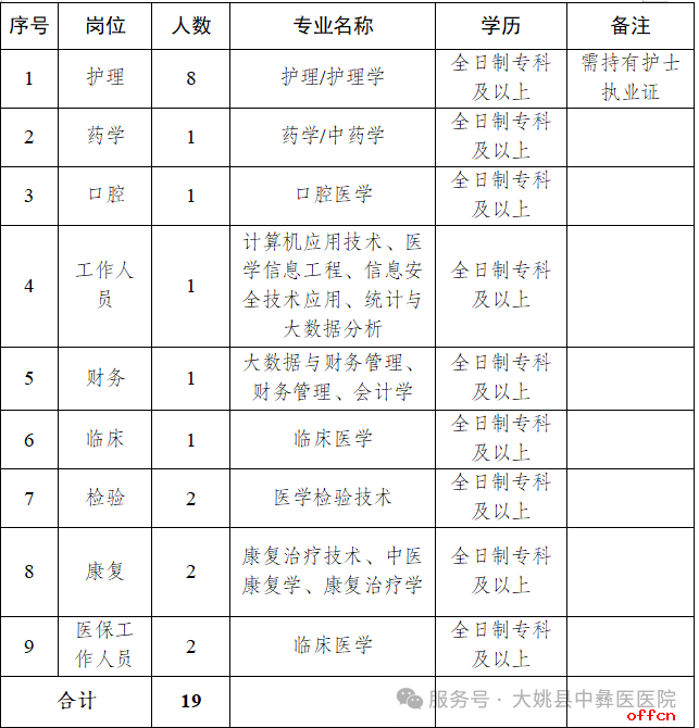 名单