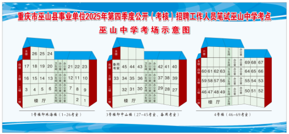 image.png 2025四季度重庆市巫山县事业单位公开(考核)招聘笔试温馨提示