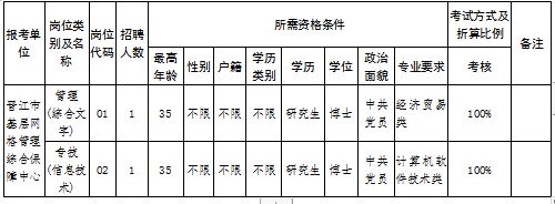 2023福建泉州晋江市基层网格管理综合保障中心关于招聘编制内博士研究生工作人员公告