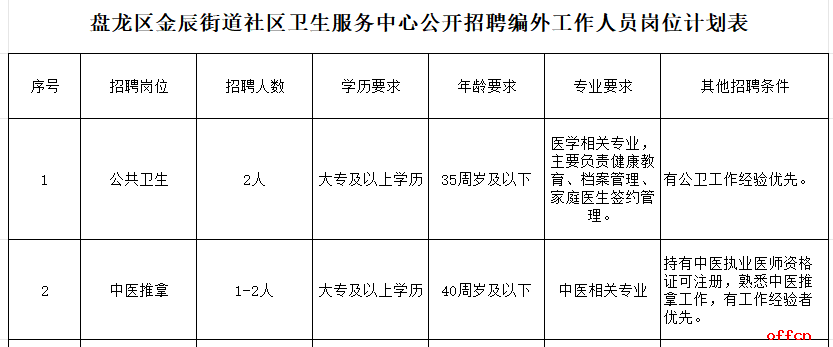 名单