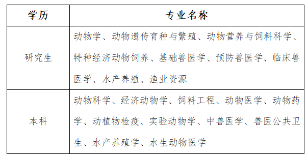 2025年青山湖区农业农村局所属事业单位农业技术推广站招聘工作人员10人公告