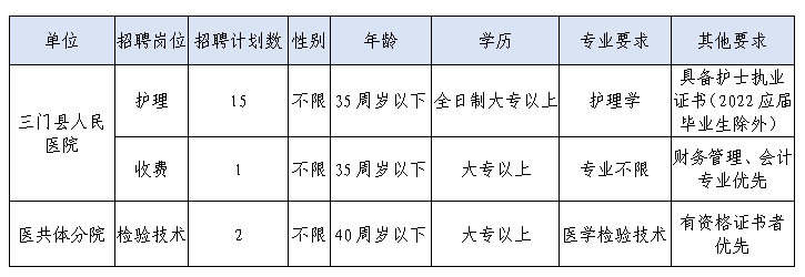 2022年浙江台州三门县人民医院招聘编外工作人员18人公告