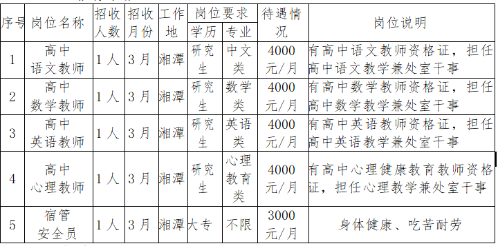 2024年湘潭市第三中学春季就业见习人员招聘5人公告