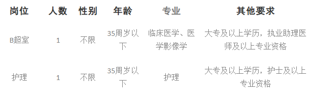 2022年浙江金华义乌市中心医院医共体上溪院区招聘协议人员2人公告