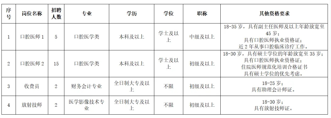 南宁市口腔医疗中心