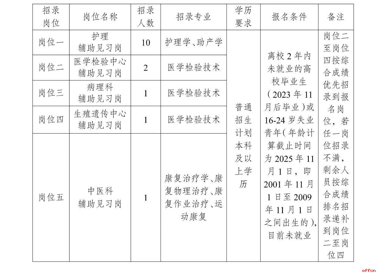 名单