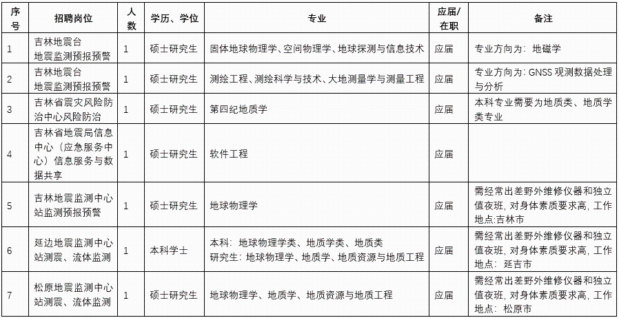 吉林