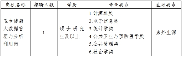2025国家卫生健康委统计信息中心应届毕业生招聘1人公告