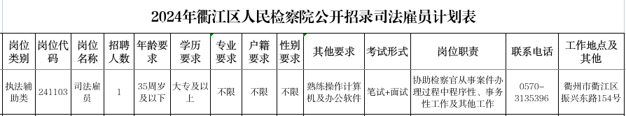 2024年衢江区人民检察院司法雇员招录公告