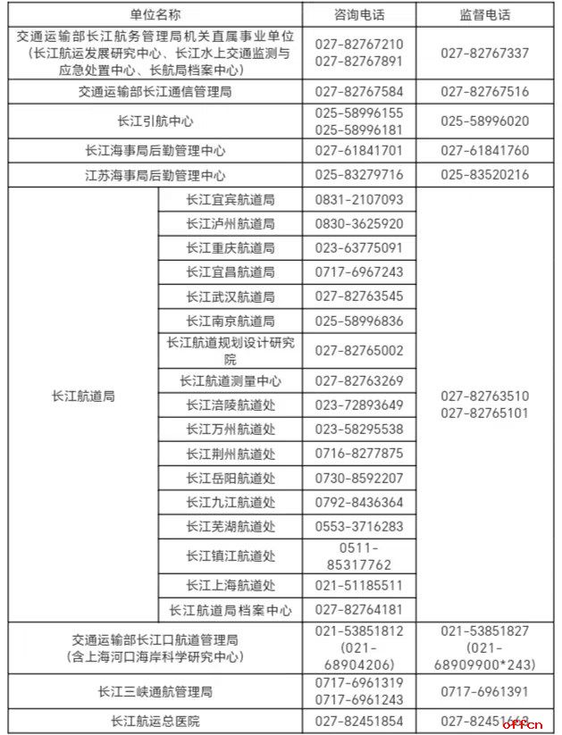 2026交通运输部所属事业单位第二批公开招聘公告