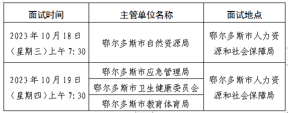 2023内蒙古鄂尔多斯市自然资源局等4家单位第三季度引进高层次人才面试工作公告