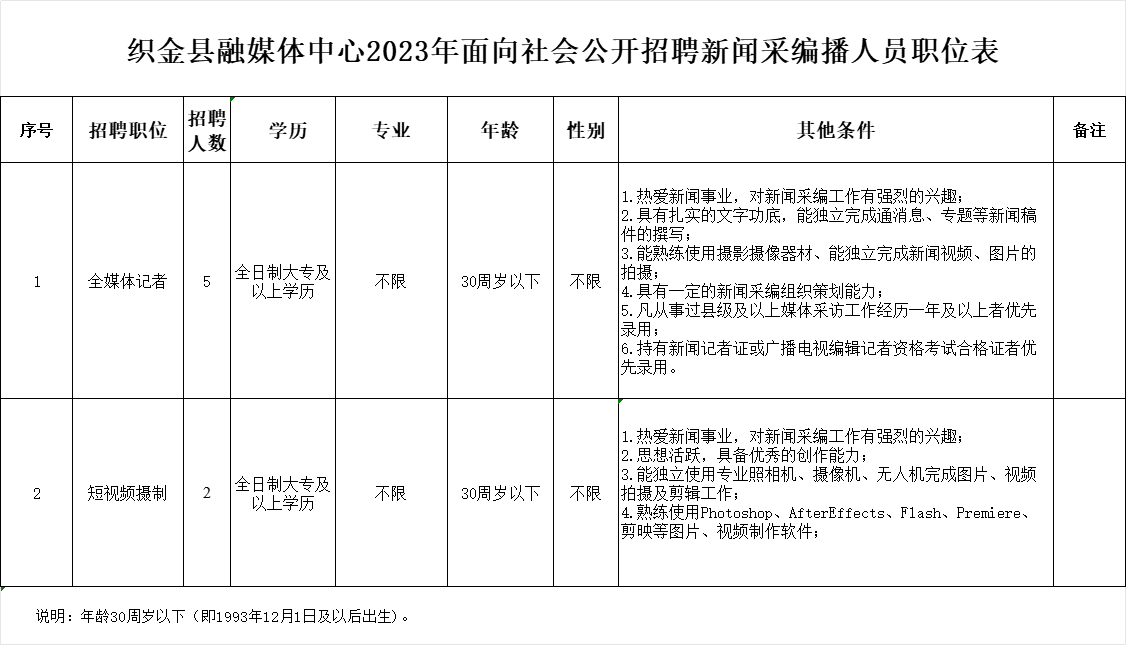 2023贵州织金县融媒体中心招聘简章