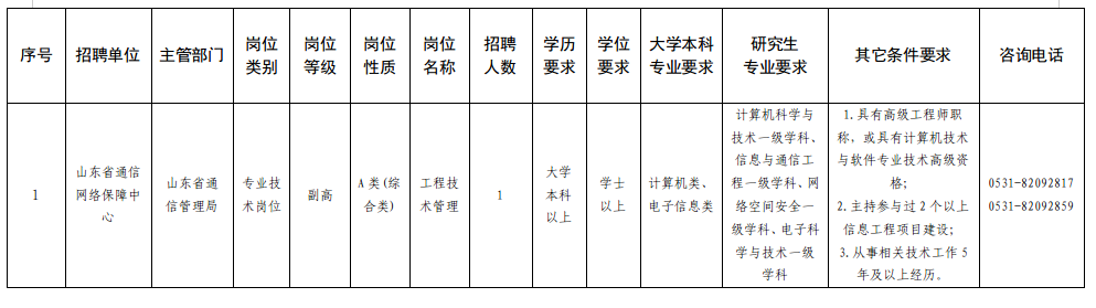 2022年山东省通信网络保障中心公开招聘工作人员公告