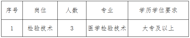 2022年浙江嘉兴海警医院招聘检验技术岗位3人公告