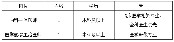 2022年上海市工人疗养院公开招聘2人公告