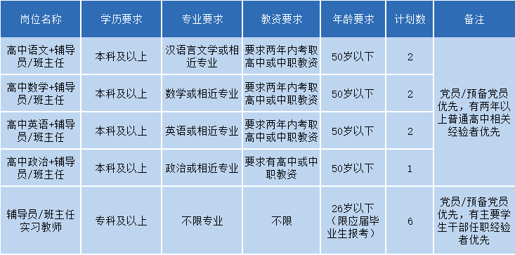 2024长沙市经开中等职业技术学校公开补充招聘教师7人公告