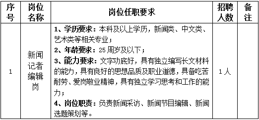 2025永修县融媒体中心招聘工作人员1人公告