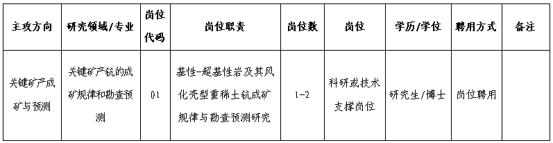 2023中科院地球化学研究岗位聘用人才招聘启事