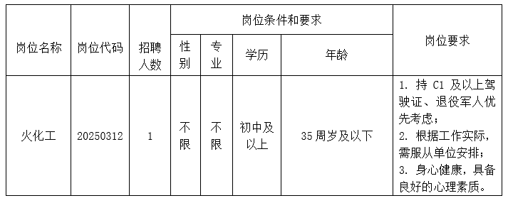 2025年合肥长丰县殡仪馆招聘公告