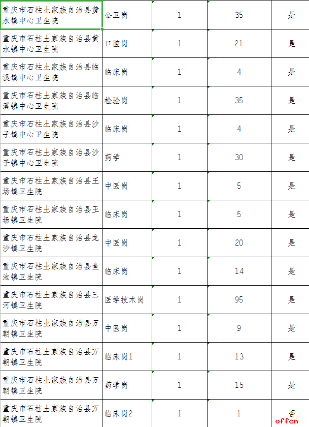 2023四季度重庆石柱县事业单位招聘名额及卫生类需组织笔试岗位通知