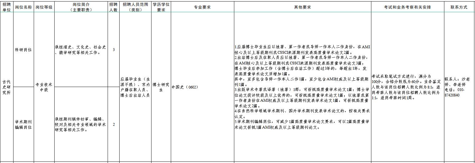 2025中国社会科学院古代史研究所招聘第一批专业技术5人公告