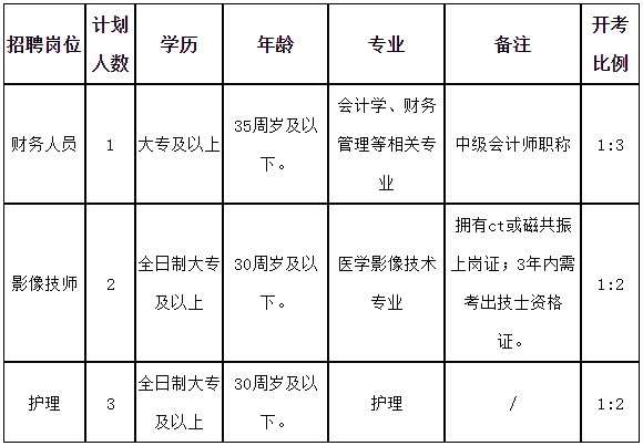 2022年浙江台州玉环市人民医院招聘编外工作人员6人公告