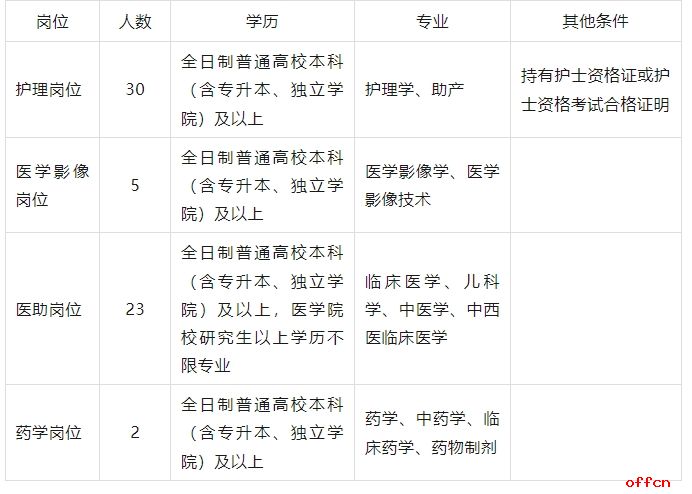 名单