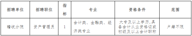 2022年浙江宁波市鄞州人民医院医共体瞻岐分院招聘编外工作人员1人公告