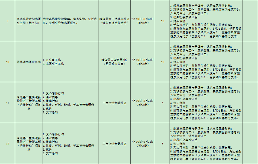 2023贵州晴隆县“小青椒”青年志愿者招募公告