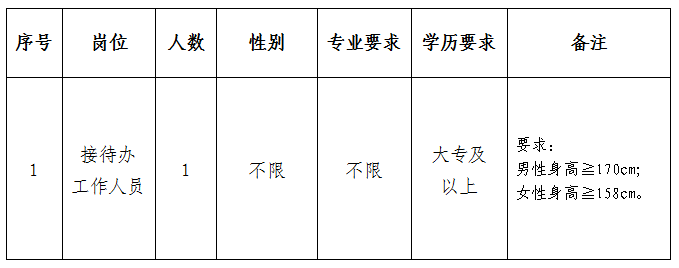 2023广西梧州市藤县直属机关服务中心公开招聘编外工作人员1人公告