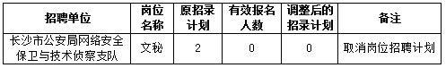 2023湖南长沙市公安局网络安全保卫与技术侦察支队招聘中级雇员岗位计划取消公告