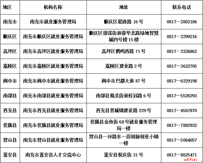 四川南充市发布青年就业见习岗位1123个
