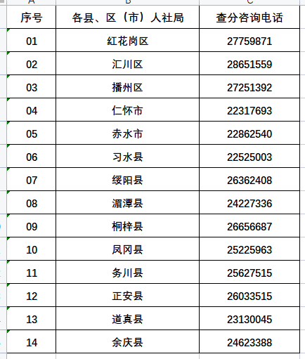 2022下半年贵州遵义市事业单位招聘应征入伍大学毕业生笔试成绩公布及查分公告