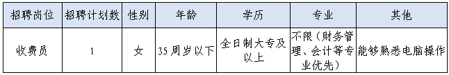 2022年浙江台州三门县人民医院医共体招聘编外工作人员1人公告