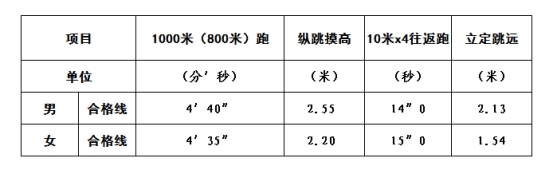 2023内蒙古通辽市科左中旗事业单位招聘面试及公安岗位体能测评公告