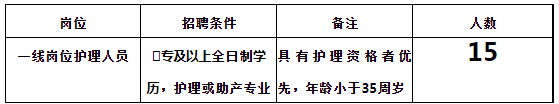 2022年浙江台州温岭市医疗中心招聘15人公告