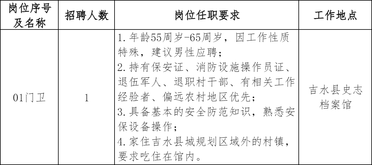 吉水县史志档案馆2025年面向社会公开招聘1名门卫的公告